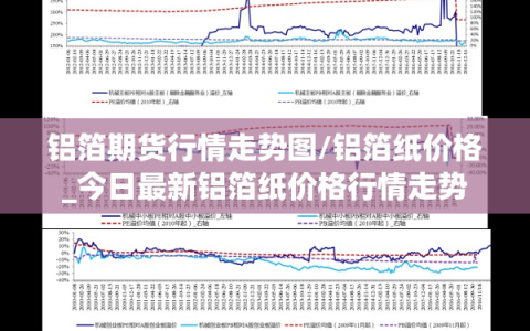 铝箔期货行情走势图/铝箔纸价格_今日最新铝箔纸价格行情走势