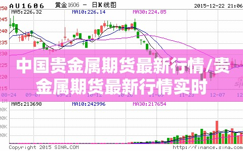 中国贵金属期货最新行情/贵金属期货最新行情实时
