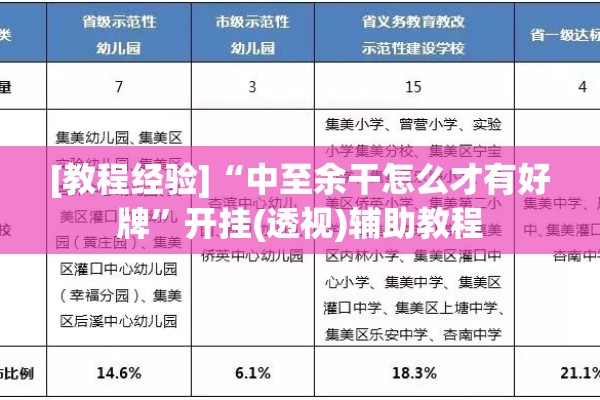 [教程经验]“中至余干怎么才有好牌”开挂(透视)辅助教程