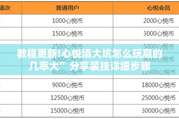 教程更新!心悦填大坑怎么玩赢的几率大	”分享装挂详细步骤