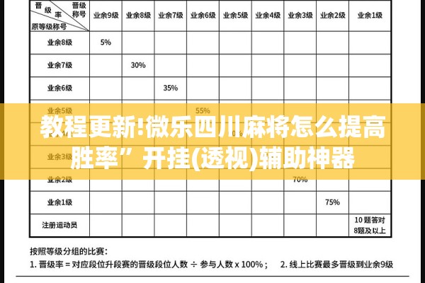 教程更新!微乐四川麻将怎么提高胜率”开挂(透视)辅助神器