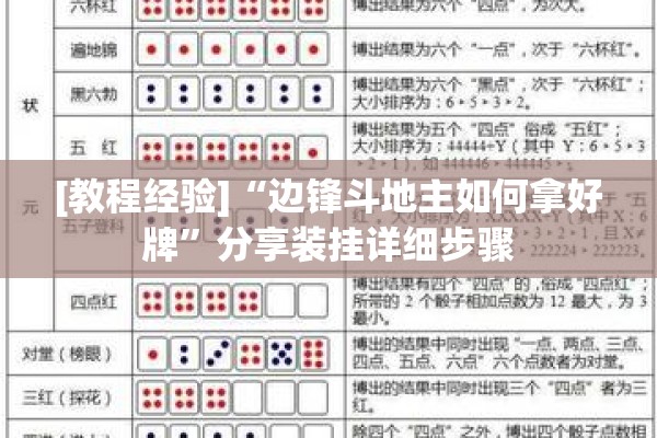 [教程经验]“边锋斗地主如何拿好牌”分享装挂详细步骤